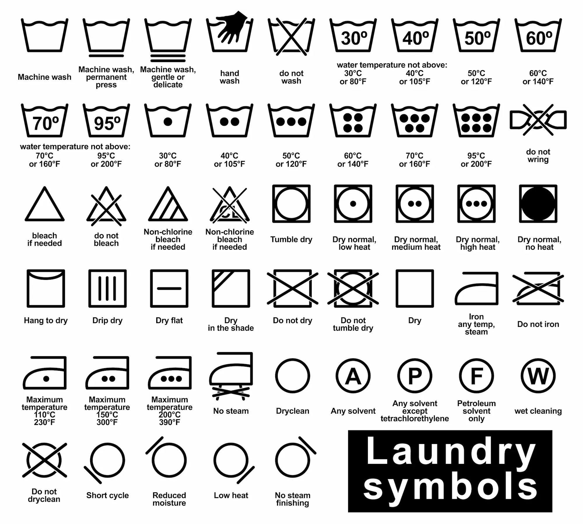 Laundry Symbols